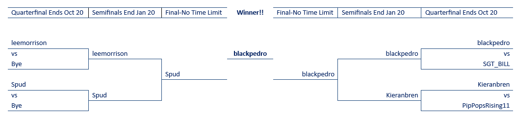 AAR Summer 2025 Final